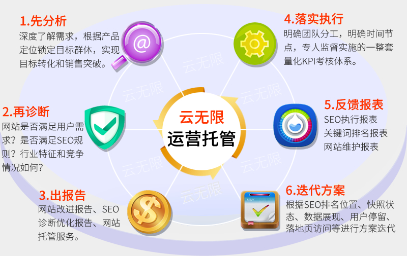 企業老板越來越喜歡網絡運營托管