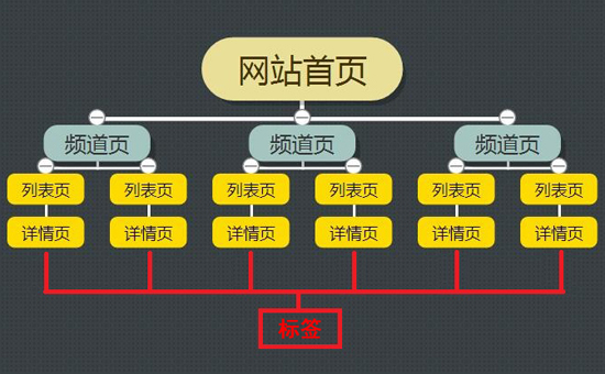 網(wǎng)站優(yōu)化：提升網(wǎng)站競(jìng)爭(zhēng)力的必由之路